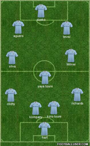 Manchester City Formation 2011