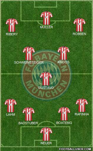 FC Bayern München Formation 2011