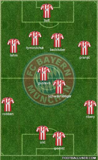 FC Bayern München Formation 2011