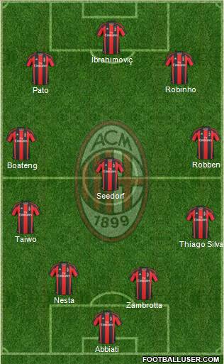 A.C. Milan Formation 2011