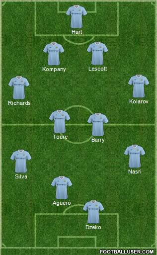 Manchester City Formation 2011