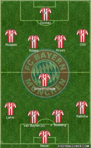 FC Bayern München Formation 2011