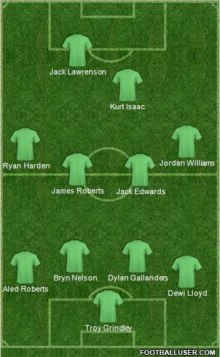 Dream Team Formation 2011