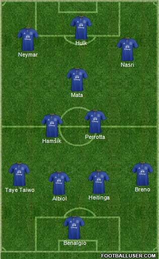 Everton Formation 2011