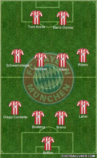 FC Bayern München Formation 2011
