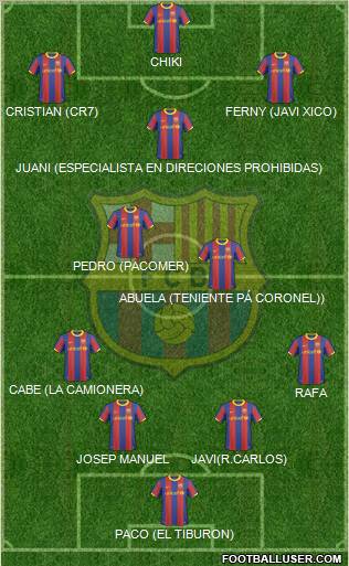 F.C. Barcelona Formation 2011