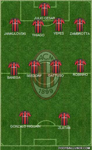 A.C. Milan Formation 2011