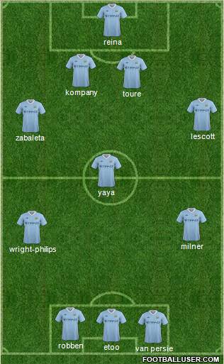Manchester City Formation 2011
