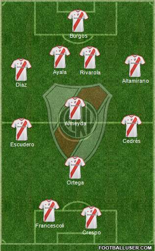 River Plate Formation 2011