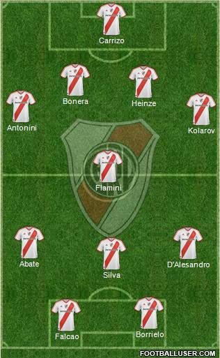 River Plate Formation 2011