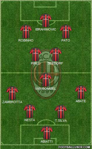 A.C. Milan Formation 2011