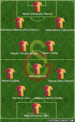 Galatasaray SK Formation 2011