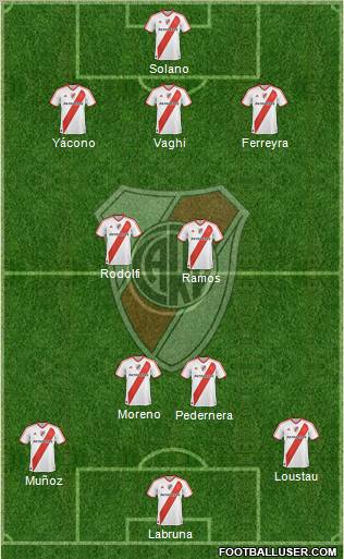 River Plate Formation 2011
