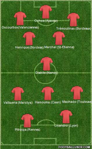 Dream Team Formation 2011