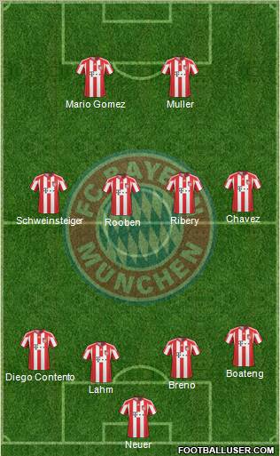 FC Bayern München Formation 2011
