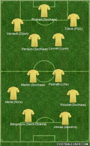 Dream Team Formation 2011