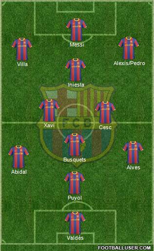 F.C. Barcelona Formation 2011