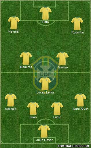 Brazil Formation 2011
