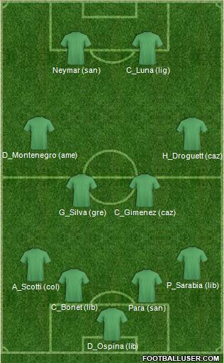 Championship Manager Team Formation 2011