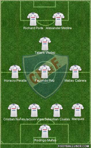 Club Nacional de Football football formation