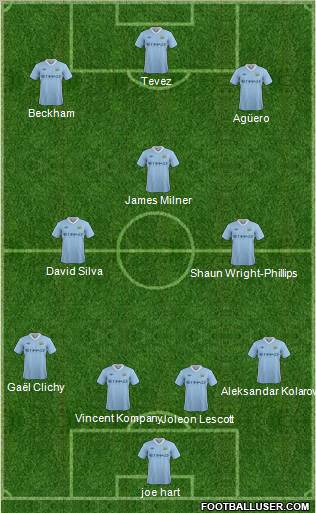 Manchester City Formation 2011
