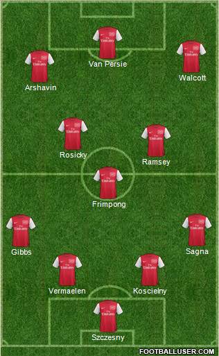 Arsenal Formation 2011