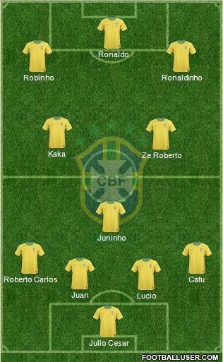 Brazil Formation 2011