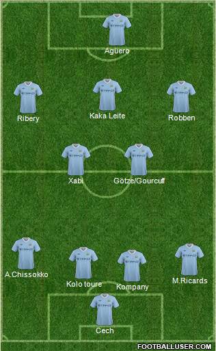 Manchester City Formation 2011
