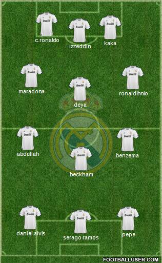 Real Madrid C.F. Formation 2011