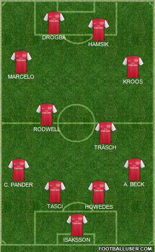 Arsenal Formation 2011
