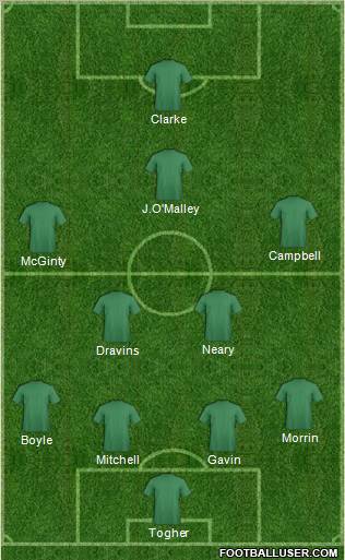 Championship Manager Team Formation 2011