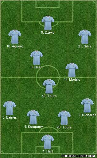 Manchester City Formation 2011