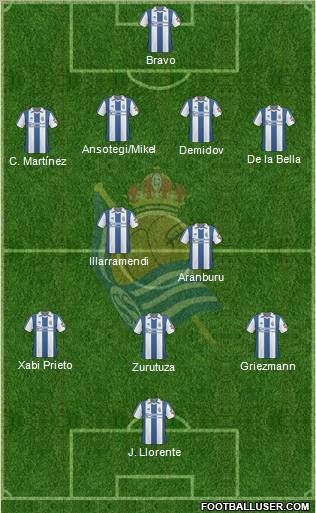 Real Sociedad S.A.D. Formation 2011