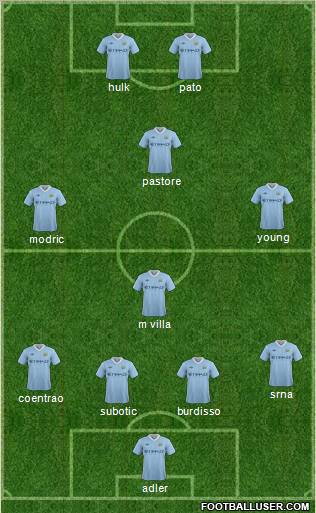 Manchester City Formation 2011