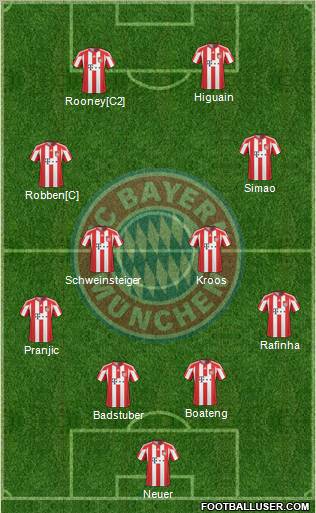 FC Bayern München Formation 2011