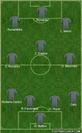 Dream Team Formation 2011
