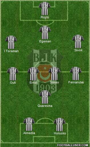 Besiktas JK Formation 2011