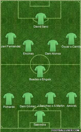 Dream Team Formation 2011