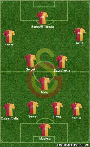 Galatasaray SK Formation 2011