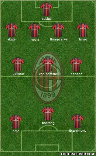 A.C. Milan Formation 2011