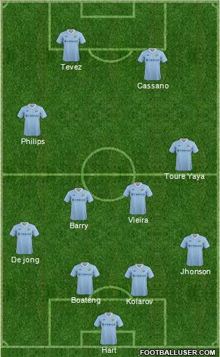 Manchester City Formation 2011