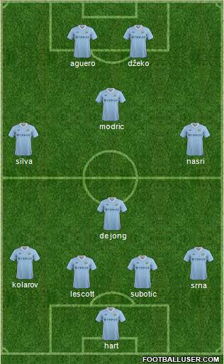 Manchester City Formation 2011