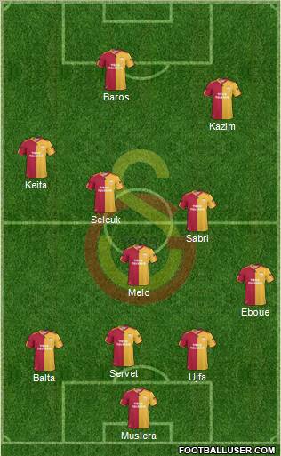 Galatasaray SK Formation 2011
