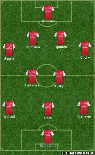 Arsenal Formation 2011