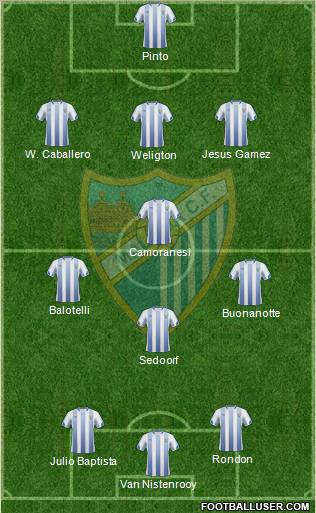Málaga C.F., S.A.D. Formation 2011