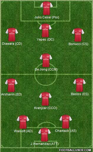 Arsenal Formation 2011