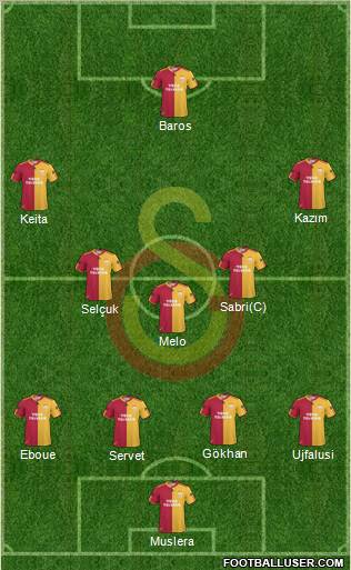 Galatasaray SK Formation 2011