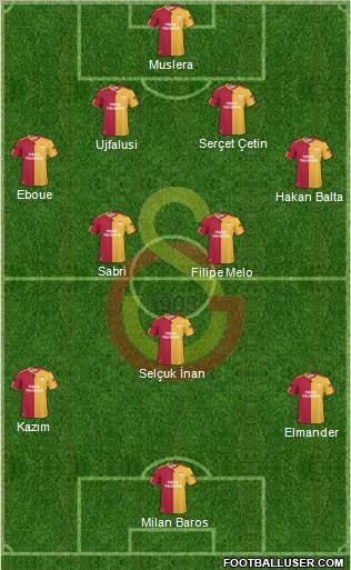 Galatasaray SK Formation 2011