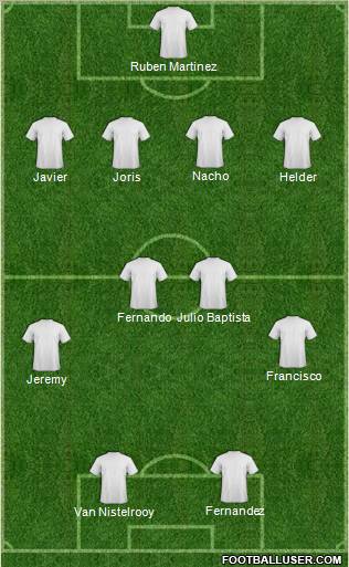 Málaga C.F. B Formation 2011
