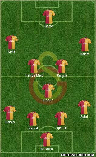 Galatasaray SK Formation 2011